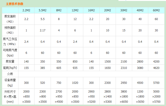 BM係列薄膜蒸發器.png 77.png